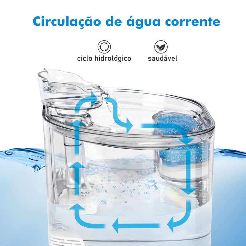 Bebedouro para gatos e cachorros