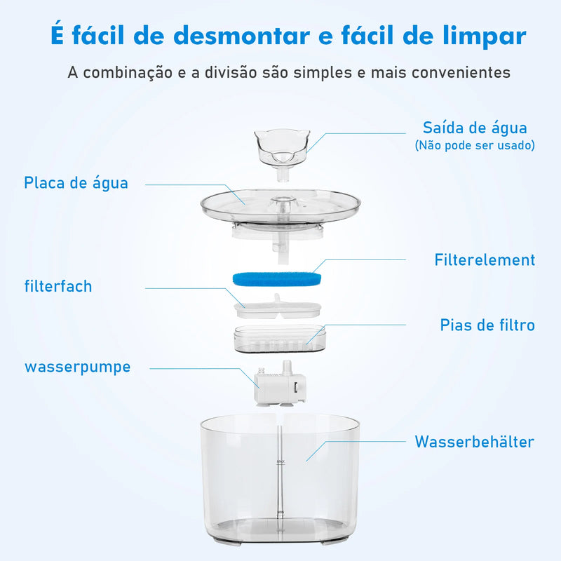 Bebedouro para gatos e cachorros